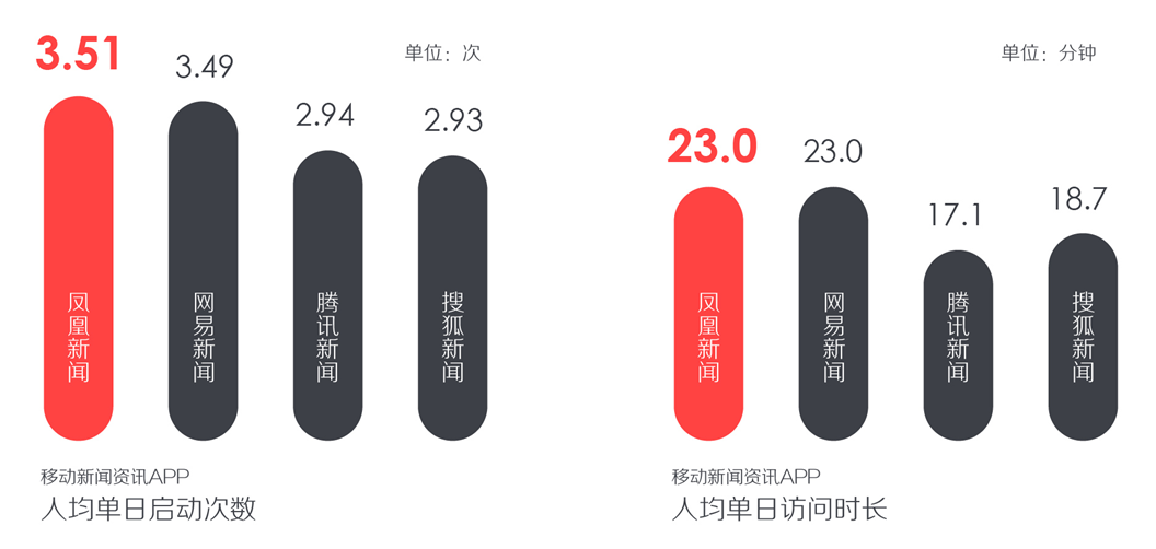 凤凰网产品介绍
