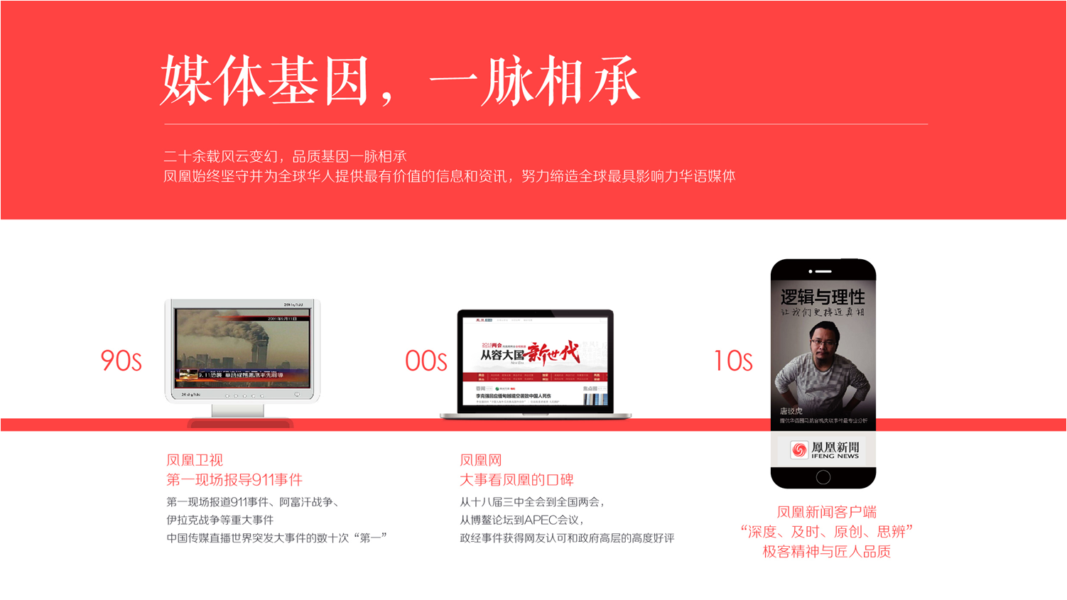 凤凰网推广形式