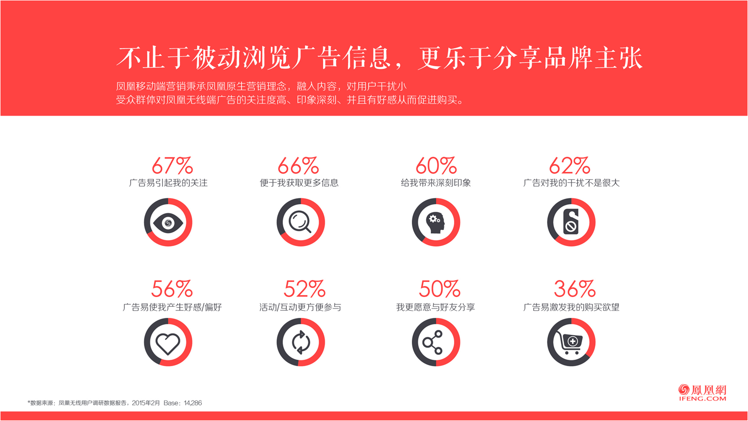 凤凰网推广形式