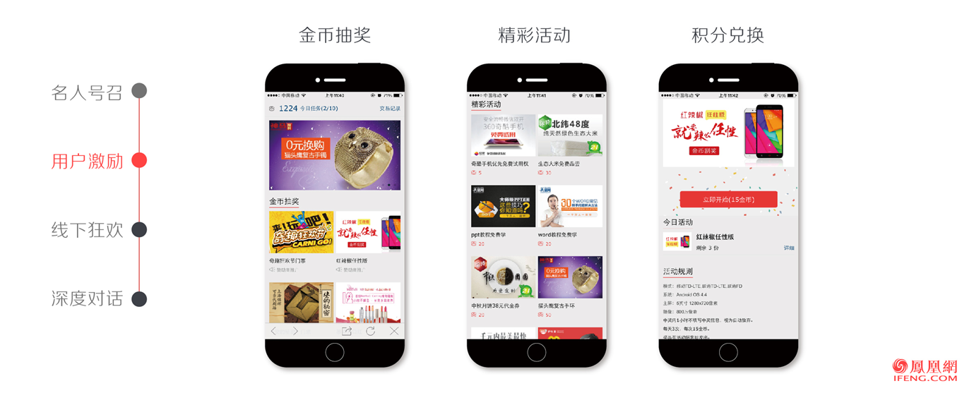 凤凰网广告产品