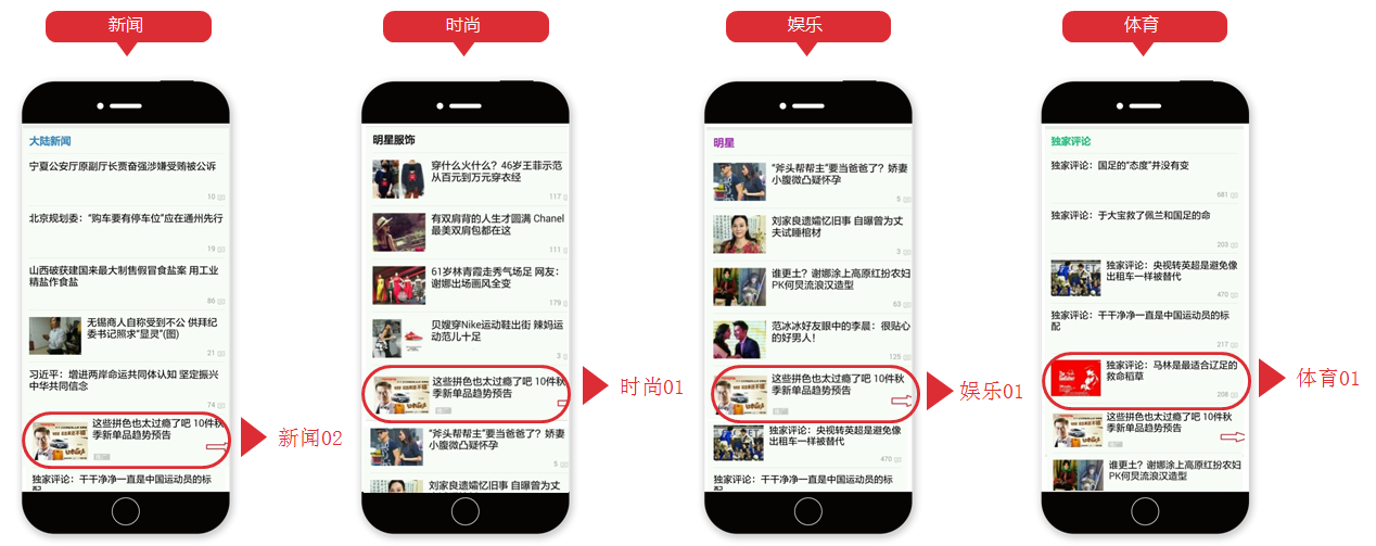 凤凰网广告展现形式