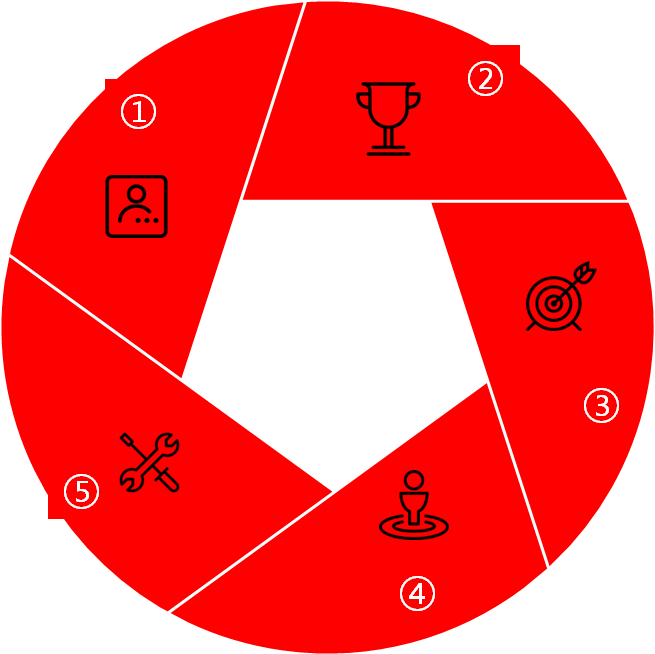 东方头条APP推广