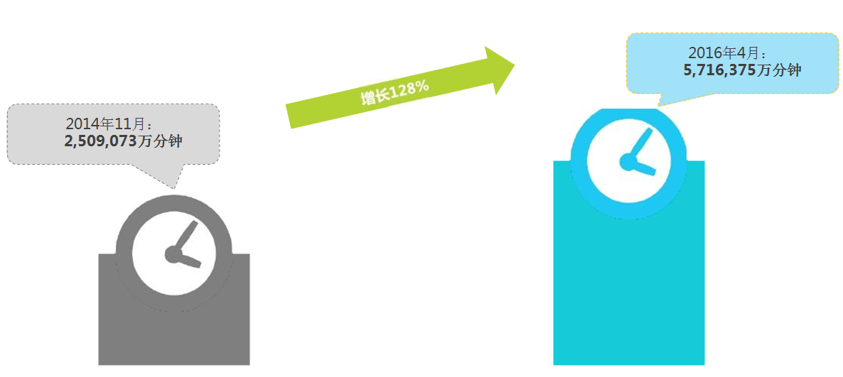 一点资讯广告投放