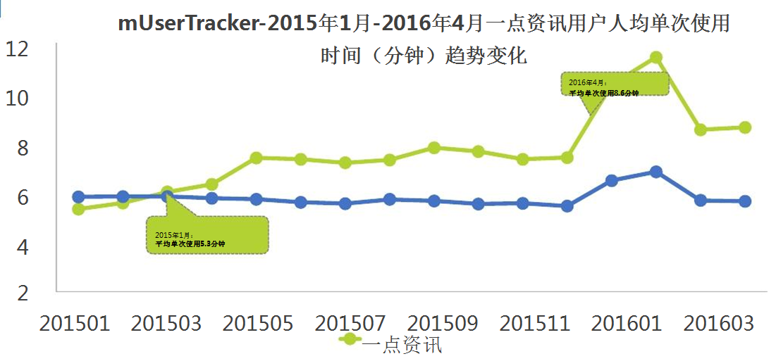 一点资讯广告投放
