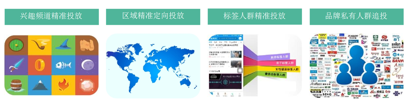 一点资讯精准营销