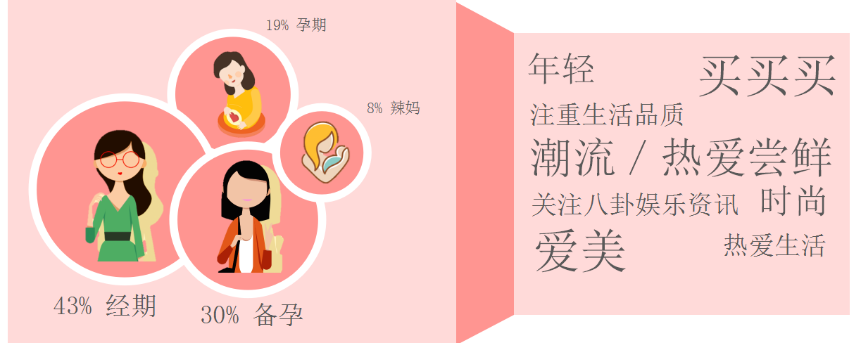 美柚用户属性介绍