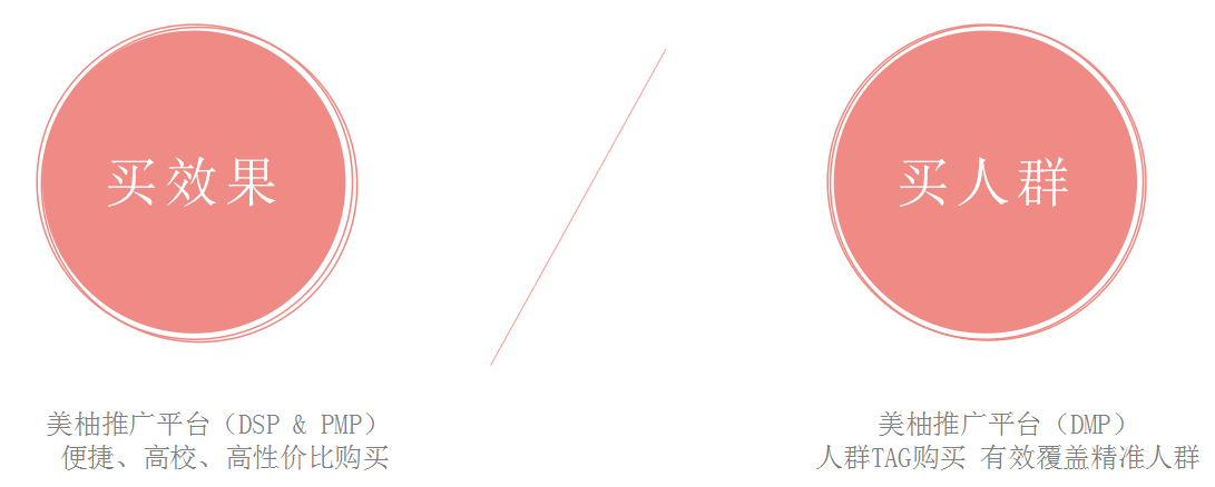 美柚APP推广平台优势