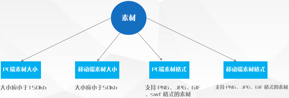暴风信息流广告创意素材规格介绍