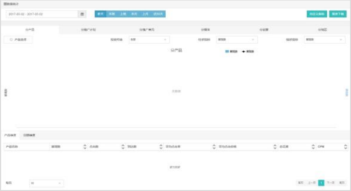 暴风影音信息流广告后台介绍