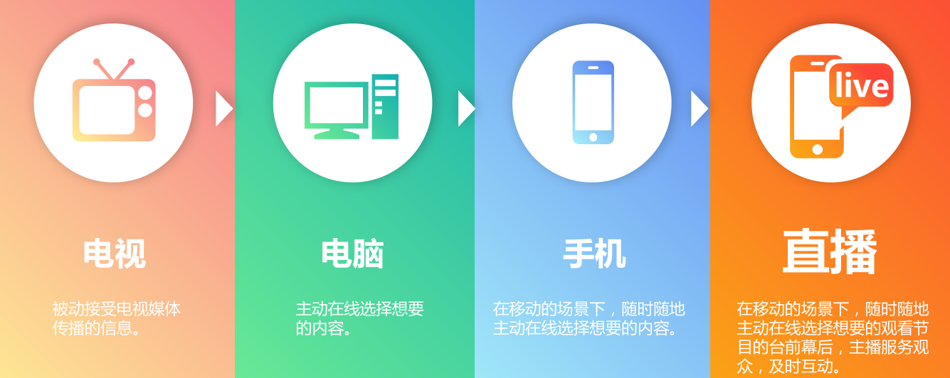 花椒直播推广介绍