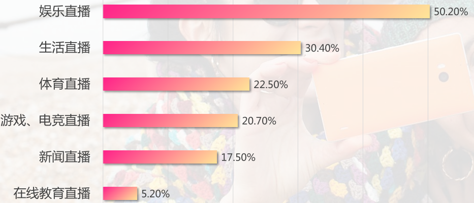 艾媒：2016年中国在线直播行业分析报告