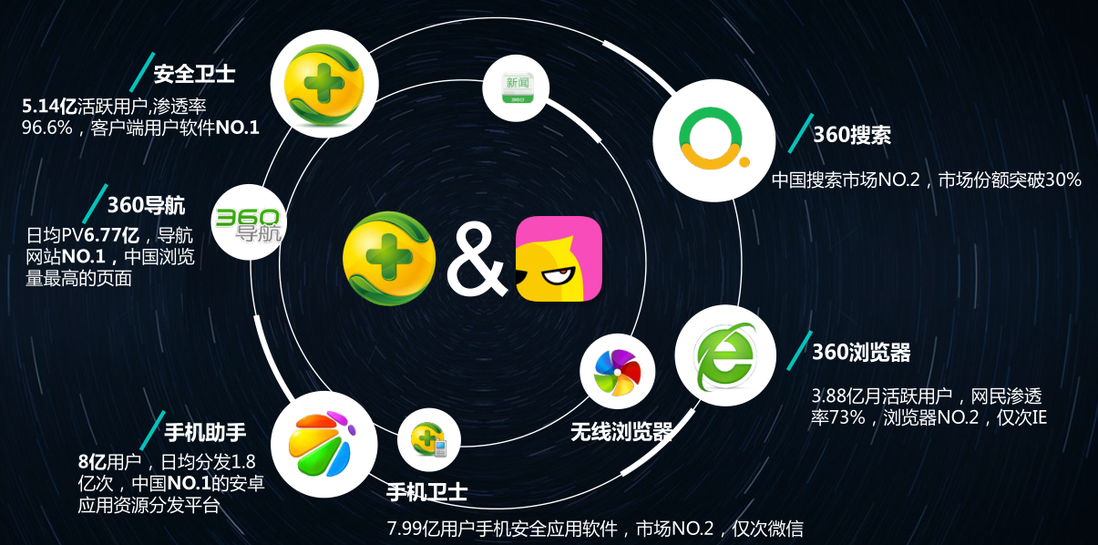 360聚力花椒直播平台