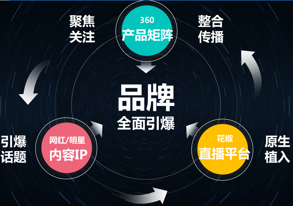 360聚力花椒直播平台