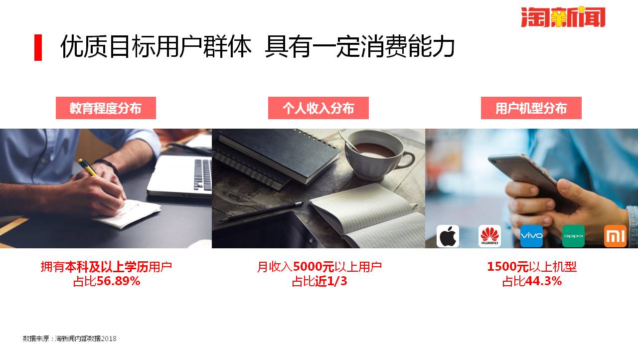 优质目标用户群体，具有一定消费能力