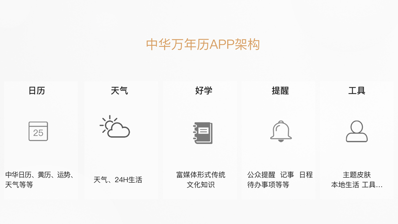 中华万年历APP架构