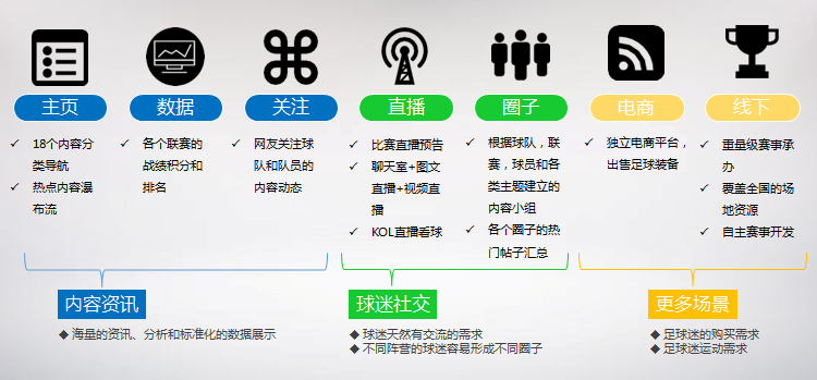 懂球帝推广开户