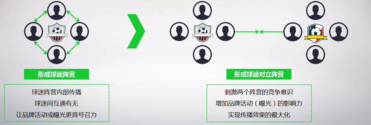 懂球帝推广形式