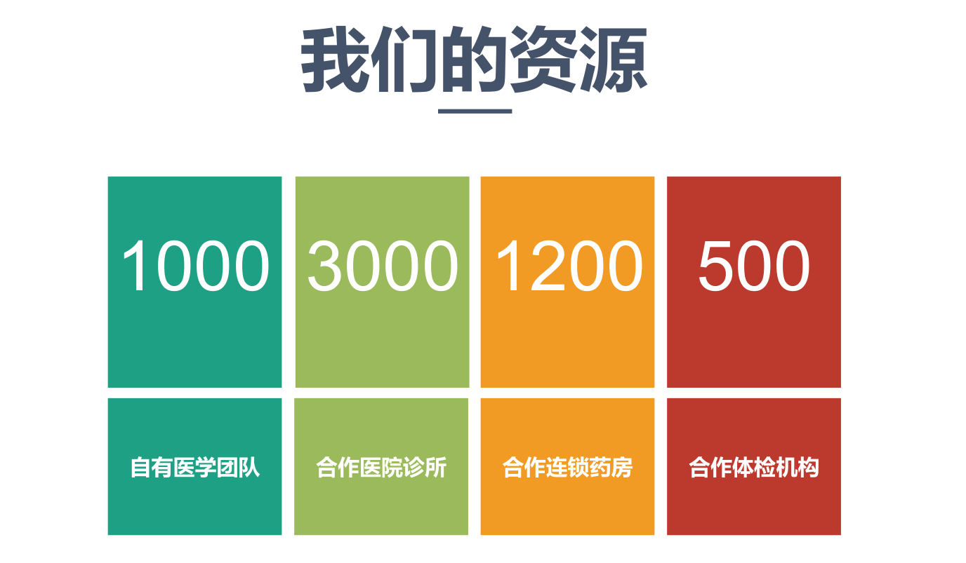 平安好医生广告