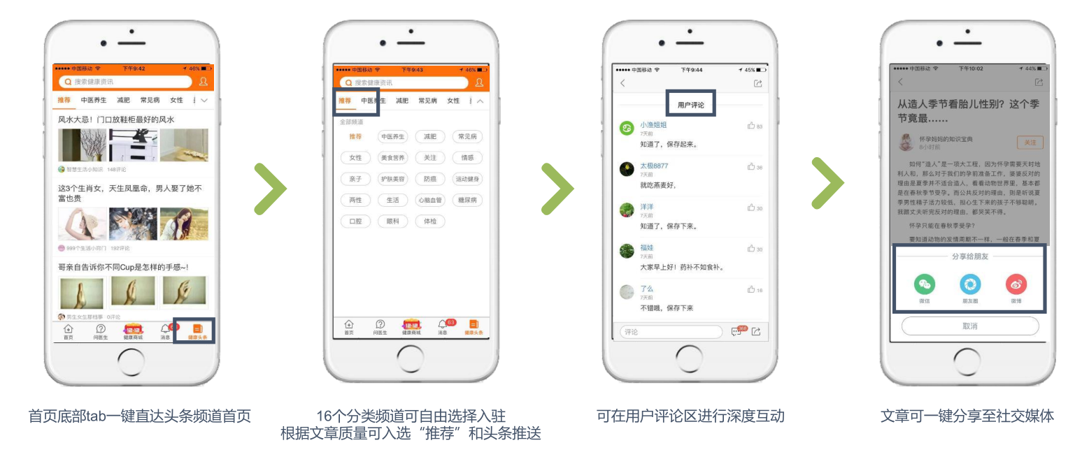 平安好医生推广形式
