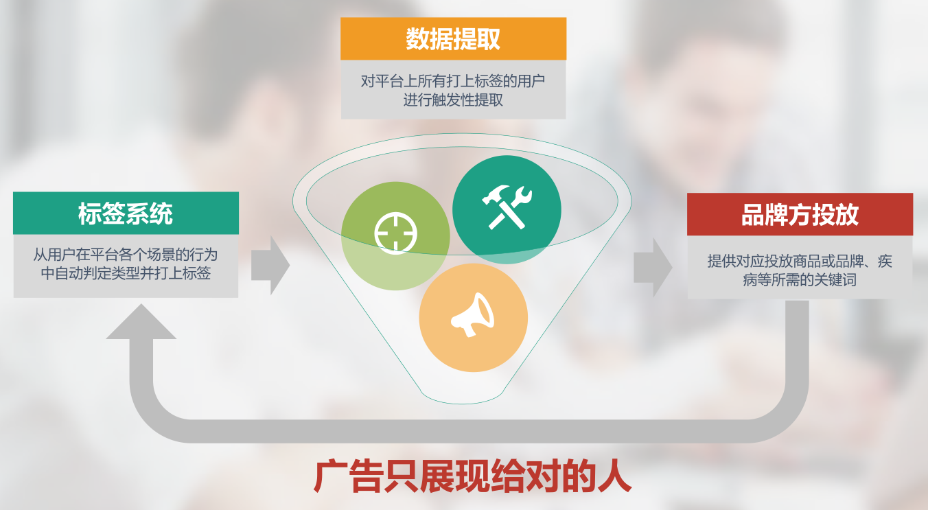 平安好医生推广广告