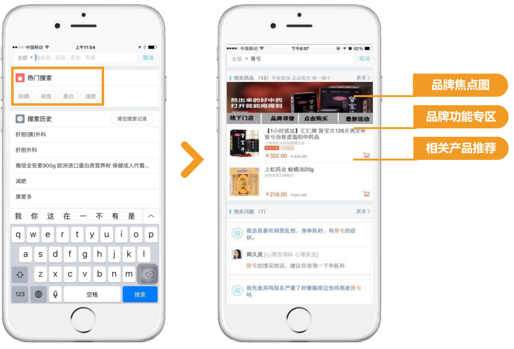 平安好医生推广