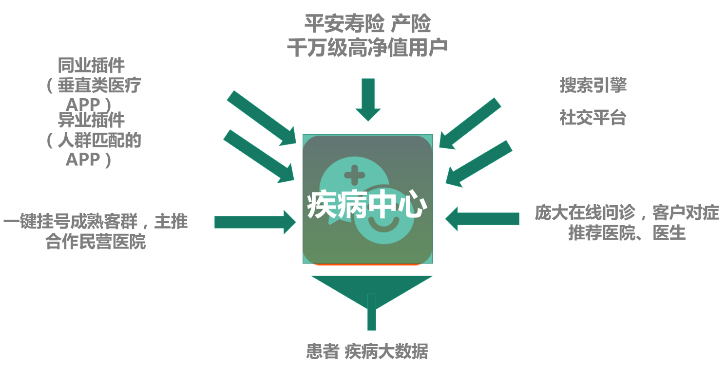 平安好医生广告投放