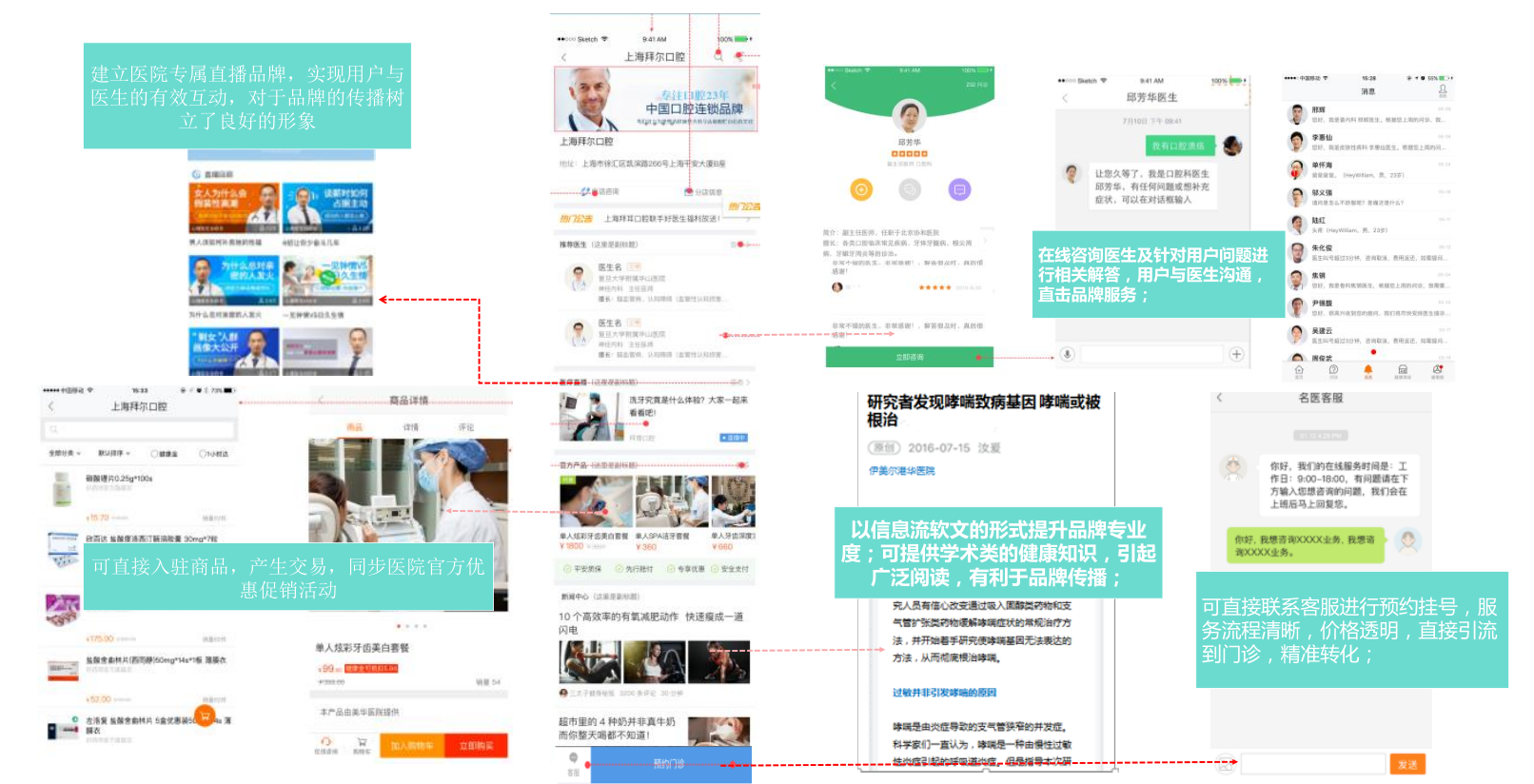 平安好医生广告形式