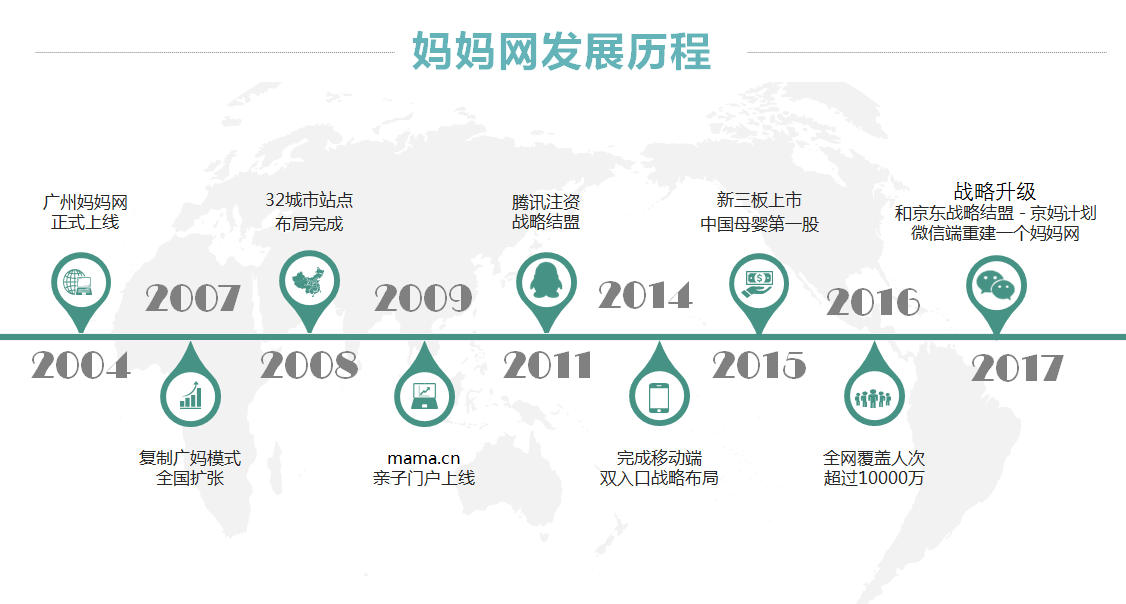 妈妈网广告投放