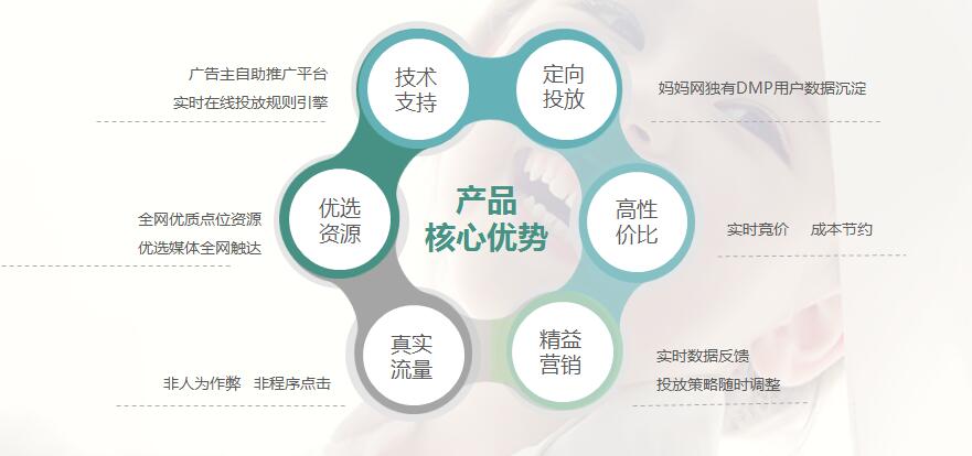 妈妈网广告核心优势介绍