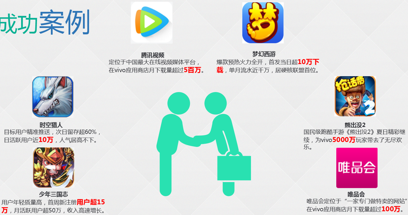 vivo应用商店推广介绍